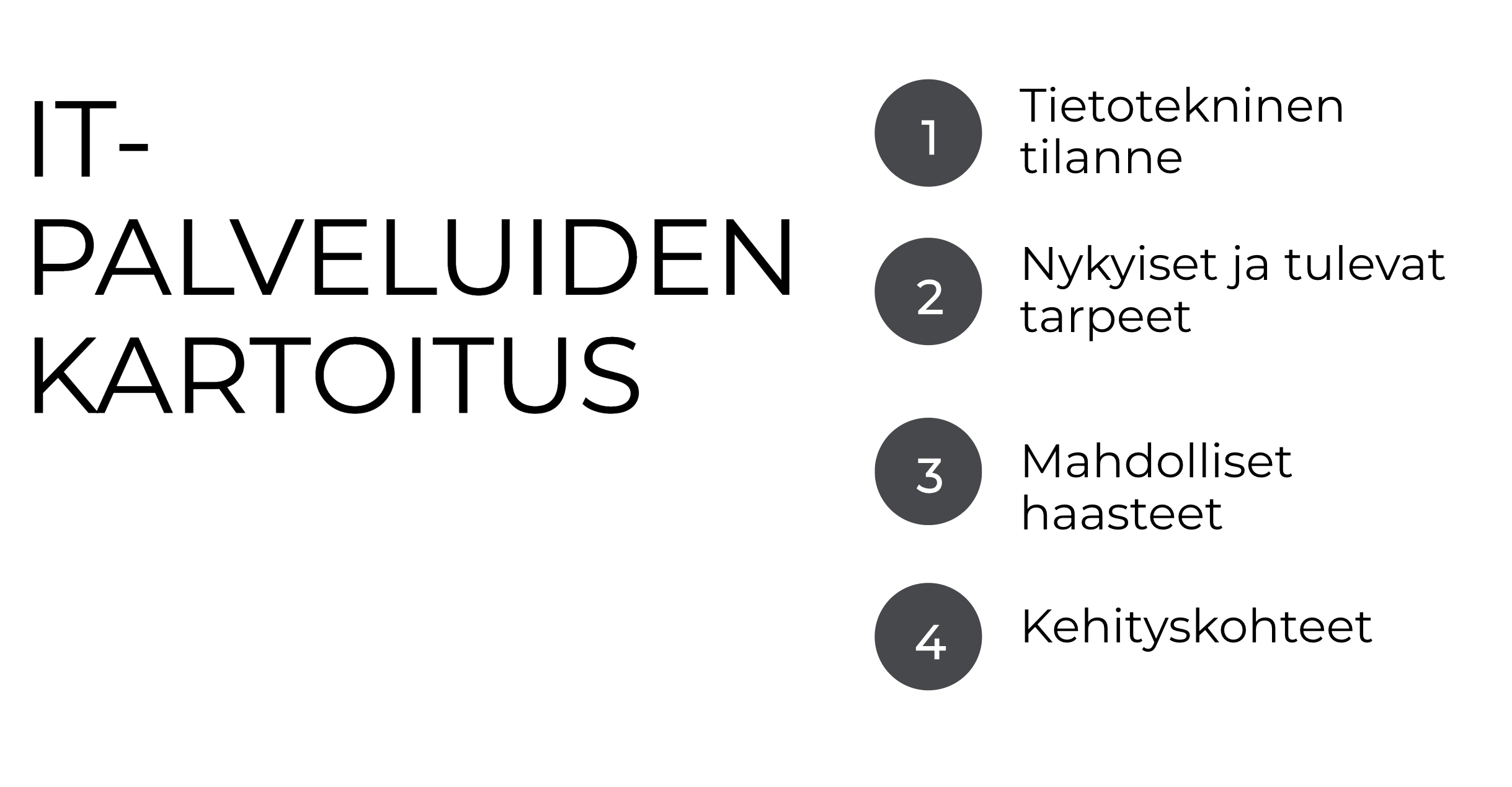 IT-palveluiden kartoitus